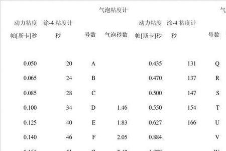 电阻率18.25怎么换算成电导率