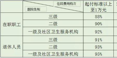 西安居民医保和合疗哪个好