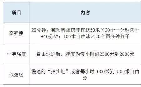 1000卡路里等于跑步多少公里