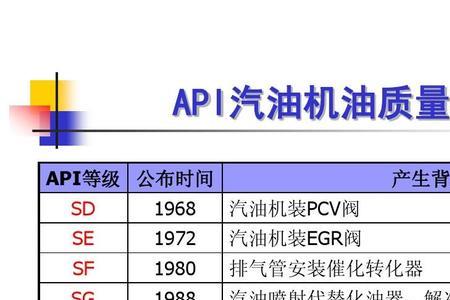 工业润滑油等级分几个标准