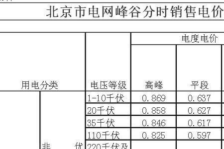 电网功率因数怎么来的