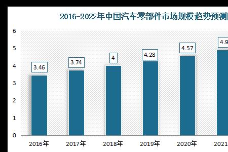 车来了是怎么得到数据的