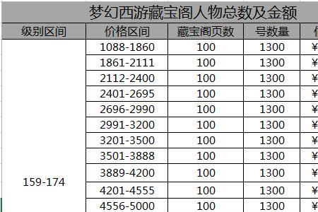 梦幻西游开服多久能有藏宝阁