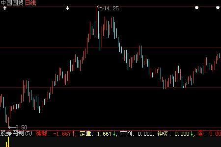 逆转时间公式的意思