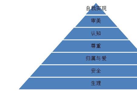 马斯洛心理健康十条标准口诀