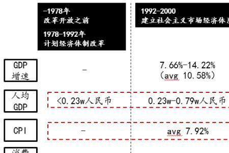 没有消费能力什么意思