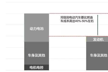 纯电动车电池衰减标准