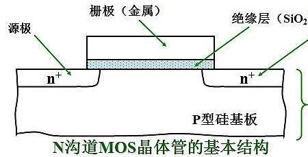 半导体金属化原理