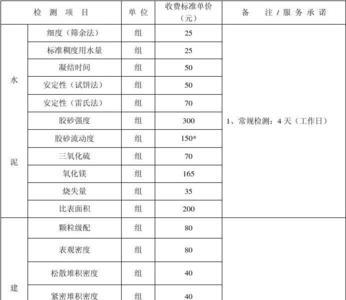 工程定额中检测费用包括哪些