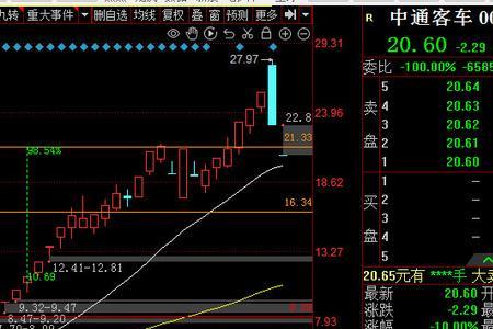 大幅高开是什么意思