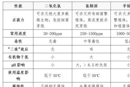 次氯酸有强氧化性吗