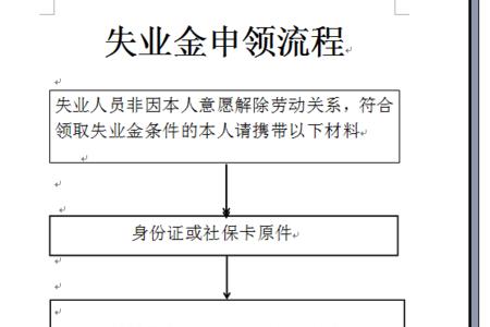 失业金附加文件怎么填