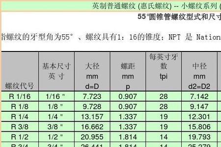 26牙螺纹型号