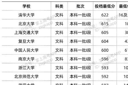 专业分低于调档线能被录取吗