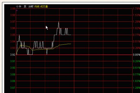 通达讯成交明细成交什么意思