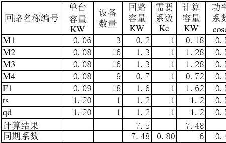 配电容量怎么计算