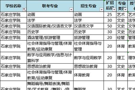 本科学校怎么看接本的