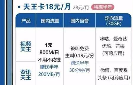 中国移动18元标准版介绍