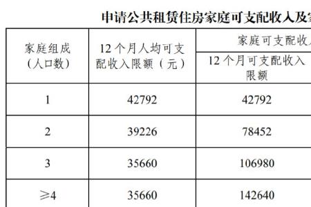 2023广州市公租房申请时间