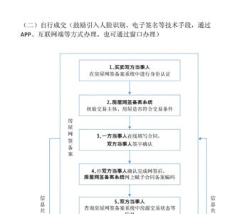 成都租房网签备案流程