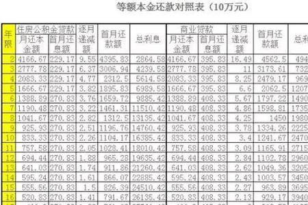 利息九块钱本金多少