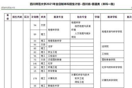 西南农业大学的特色专业