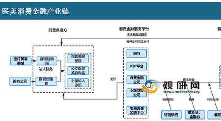 供应链和产业链的区别和联系