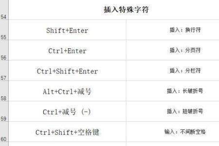 ctrl+5是什么快捷键