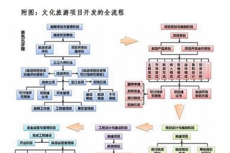 文旅行业包括哪些行业