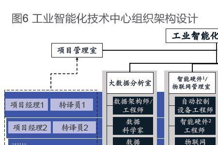 组织结构的六个要素