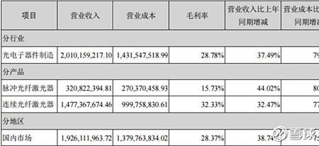 毛利率91%是什么意思