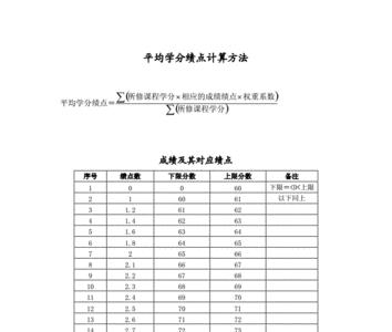 平均学分绩点4.19算什么水平