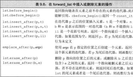 cup改变一个字母变动词