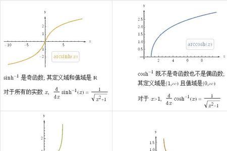 反函数定义域是正函数的值域