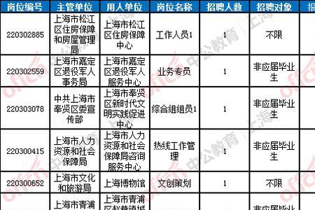 上海事业编报考时间2023