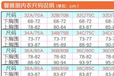 70b文胸底围小了应该选