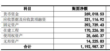 净负债包括流动负债吗