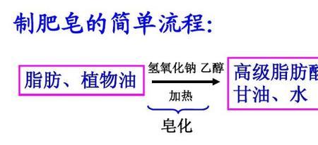 硫磺反应原理