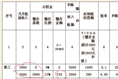 公积金双边3000是什么意思