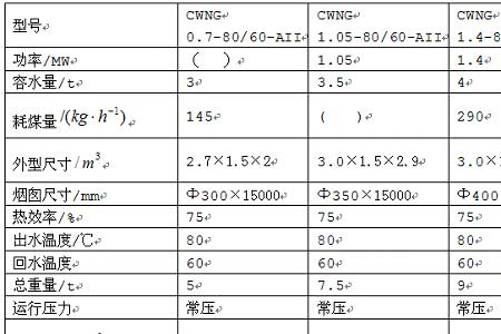 定压比热计算公式