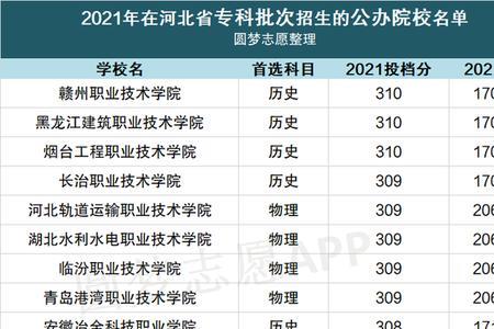 浙江高考200分能读什么大专