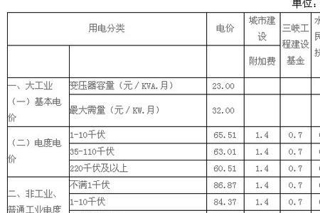 100块电费是多少度电