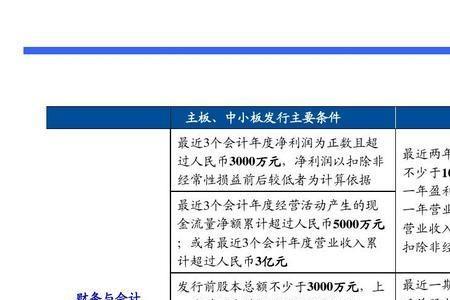 创业板上市需要多少股东