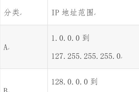 WAN口的IP地址到底是干什么的