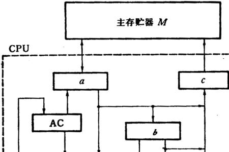 电子运算器原理