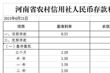 10万存农商银行3年利息