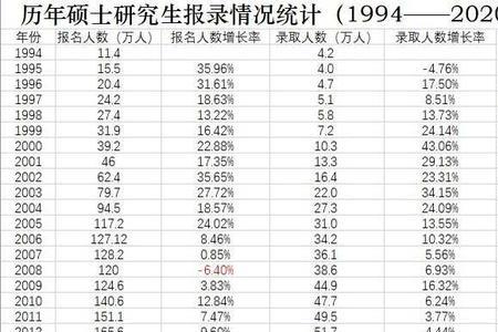 运动健将考研有政策吗