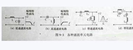 电感滤波是串联还是并联