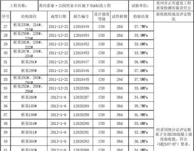 c30混凝土试压强度102是合格吗