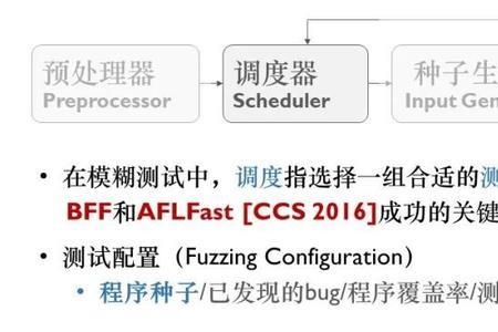 研究方向代码是什么意思